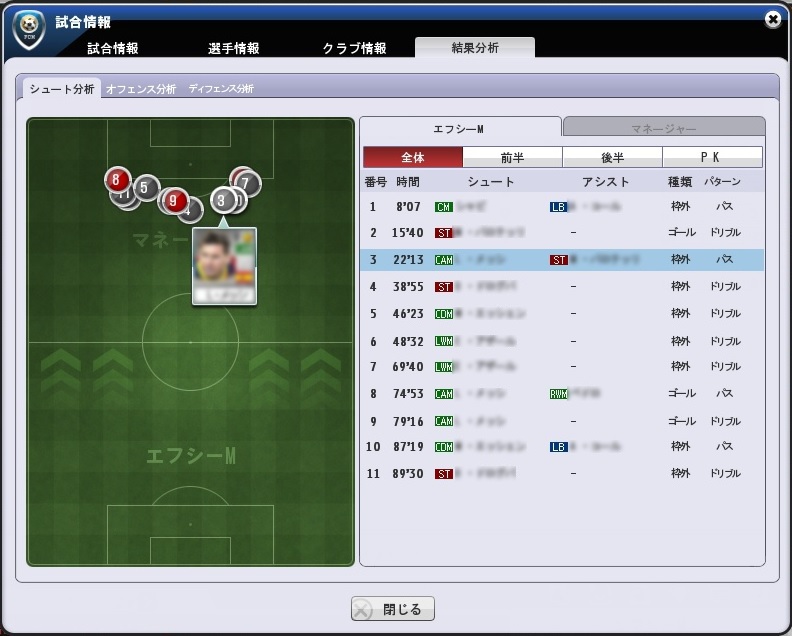 画像集 005 Fcマネージャー 試合結果を細かく分析できる 戦術分析 システムを実装