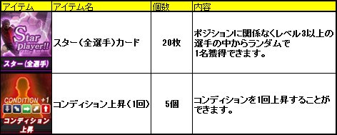 画像集#006のサムネイル/「FCマネージャー」,選手カードなどを獲得できる5大キャンペーンを実施