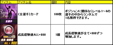 画像集#008のサムネイル/「FCマネージャー」,選手カードなどを獲得できる5大キャンペーンを実施