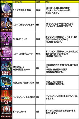 画像集#010のサムネイル/「FCマネージャー」,選手カードなどを獲得できる5大キャンペーンを実施