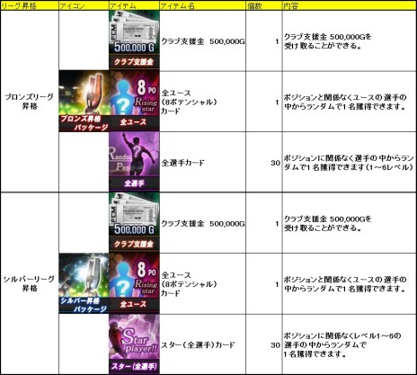 ꡼ No.005 | FCޥ͡㡼פ211˥åץǡȤ»ܡ֤ߤ򥵥ݡȤ뤪ʥڡ󤬥