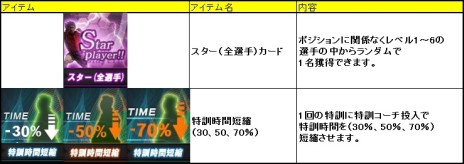 ꡼ No.007 | FCޥ͡㡼פ211˥åץǡȤ»ܡ֤ߤ򥵥ݡȤ뤪ʥڡ󤬥