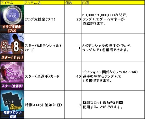 ꡼ No.008 | FCޥ͡㡼פ211˥åץǡȤ»ܡ֤ߤ򥵥ݡȤ뤪ʥڡ󤬥