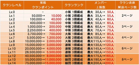 ���������꡼ No.009�Υ���ͥ������ / ��HOUNDS�ס����ȡ��꡼Chapter3��å�Ժ���פ䡤����������Tier3�פȤ��ä������Ǥ��о졣���åץǡ��ȵ�ǰ�����ڡ���Ⳬ��