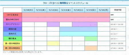 ꡼ No.009Υͥ / MMORPGBraveSongOnlineפΥɦ¥ƥȤȡƥȴ˼»ܤƼ磻٥Ȥξܺ٤餫