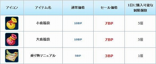 ���������꡼ No.014�Υ���ͥ������ / ��BraveSongOnline�����˳�ĥ��ǽ���ɲá�3����ο����󥸥�������