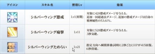 画像ギャラリー No.004のサムネイル画像 / 「BraveSongOnline」,“神器システム”実装。天使や悪魔の力を手に入れよう