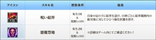 画像ギャラリー No.007のサムネイル画像 / 「BraveSongOnline」,“神器システム”実装。天使や悪魔の力を手に入れよう