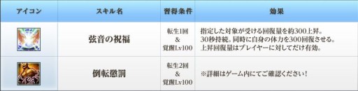 画像ギャラリー No.008のサムネイル画像 / 「BraveSongOnline」,“神器システム”実装。天使や悪魔の力を手に入れよう