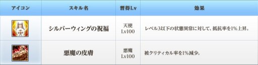 画像ギャラリー No.012のサムネイル画像 / 「BraveSongOnline」,“神器システム”実装。天使や悪魔の力を手に入れよう