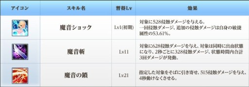 画像ギャラリー No.013のサムネイル画像 / 「BraveSongOnline」,“神器システム”実装。天使や悪魔の力を手に入れよう