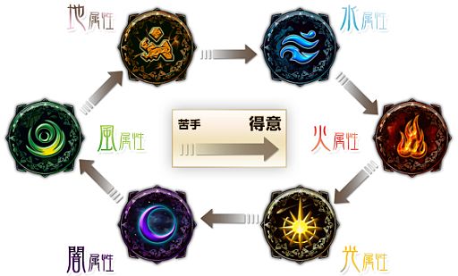 ꡼ No.010 | BraveSongOnlineס٥ȡַϢ緳פ