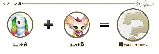 画像ギャラリー No.003のサムネイル画像 / 「BraveSongOnline」2体のユニットを合体させる新システムが4月25日に実装