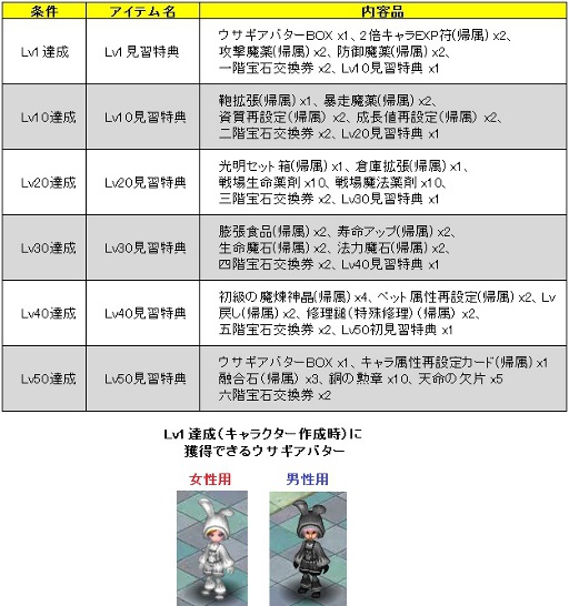 画像ギャラリー No.006のサムネイル画像 / 「ラカトニア」,「白クッキー」「黒クッキー」を集めて限定アバターをもらおう