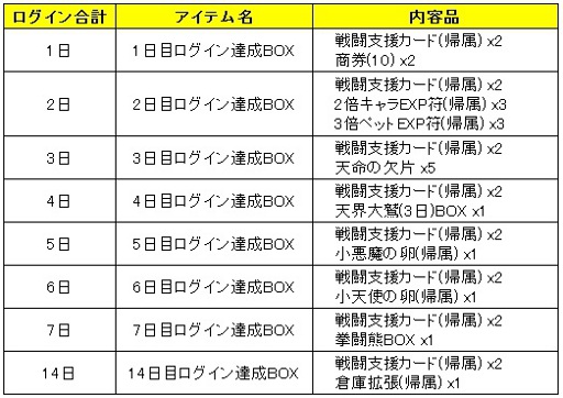 画像ギャラリー No.007のサムネイル画像 / 「ラカトニア」,「白クッキー」「黒クッキー」を集めて限定アバターをもらおう