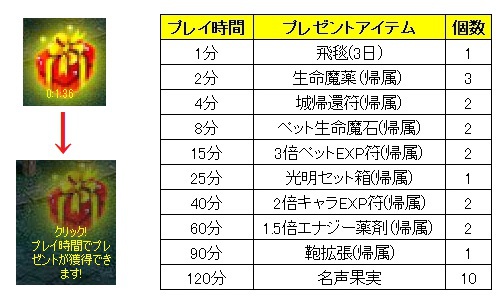 画像ギャラリー No.008のサムネイル画像 / 「ラカトニア」,「白クッキー」「黒クッキー」を集めて限定アバターをもらおう