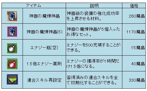 画像ギャラリー No.002のサムネイル画像 / 「ラカトニア」,イベントとプレゼントが確認できる「イベントボタン」を実装
