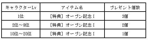 画像ギャラリー No.002のサムネイル画像 / 「ラカトニア」第2サーバーがオープン。レベルランキング上位20名に特典配布