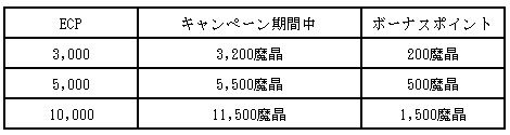 画像ギャラリー No.004のサムネイル画像 / 「ラカトニア」第2サーバーがオープン。レベルランキング上位20名に特典配布