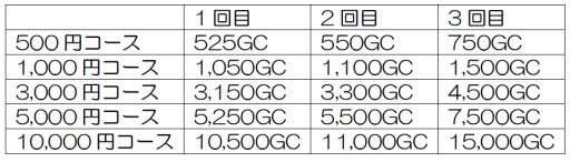 ꡼ No.002 | my GAMECITY Ƶ٤ߡ10 祭ڡס4ĤΥڡ󤬳