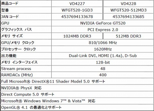 画像ギャラリー No.002のサムネイル画像 / アスク,Leadtek製GT 520搭載カードを発売。メモリ1GB版と512MB版の2種類