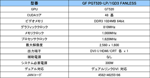 画像ギャラリー No.001のサムネイル画像 / GALAXY,ファンレス仕様で5000円前後のGT 520カードを発売