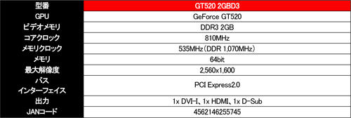 ꡼ No.002Υͥ / 2GBΥեåGainwardGT 520ɤȯ