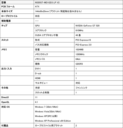 画像ギャラリー No.002のサムネイル画像 / Low Profile対応のMSI製GT 520搭載カードが登場。想定売価4600円前後