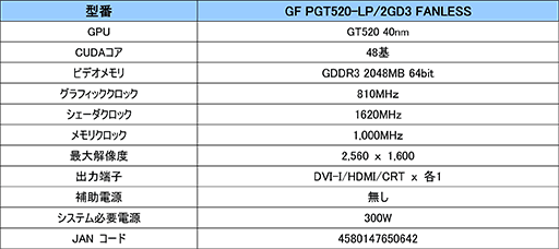 画像ギャラリー No.002のサムネイル画像 / GALAXY,ファンレス仕様のグラフィックスメモリ2GB版GT 520カードを発売