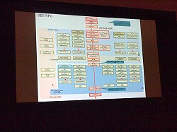 ꡼ No.019 | GDC 2013ϡBBSΤ褦ʼڤɤɵ᤬ݡ񤫤õDragon's Dogmaפθ