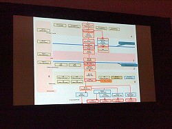 ꡼ No.020 | GDC 2013ϡBBSΤ褦ʼڤɤɵ᤬ݡ񤫤õDragon's Dogmaפθ
