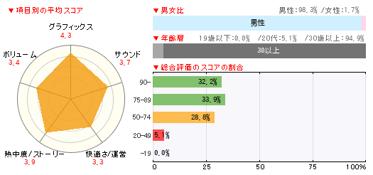 読者レビュー Dragon S Dogma Ps3 4gamer