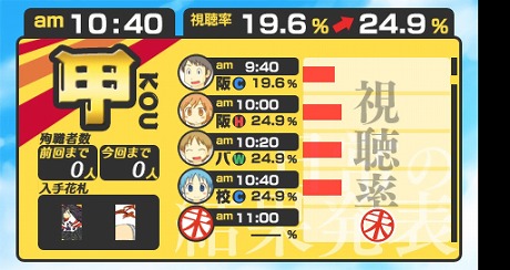 画像ギャラリー No.006のサムネイル画像 / あの不条理アニメをゲーム化した「日常(宇宙人)」がPSPで7月28日に発売。原作者あらゐけいいち氏完全監修のエピソードを300本以上収録