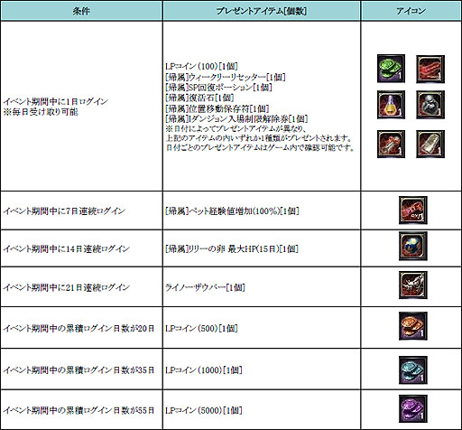 ꡼ No.005Υͥ / Legend of Souls׿С֥ץץǰڡ󤬥