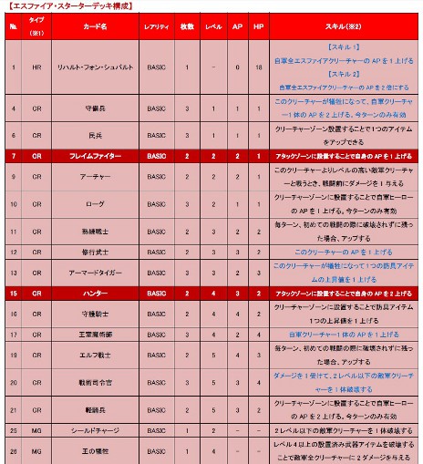 ꡼ No.001Υͥ / OnNet饤TCGCARTEפѰդ5ĤΥǥåΤ1ġ֥եפξ