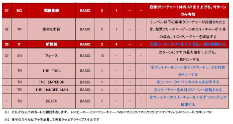 ꡼ No.002Υͥ / OnNet饤TCGCARTEפѰդ5ĤΥǥåΤ1ġ֥եפξ