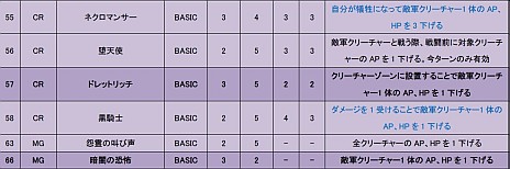 ꡼ No.001 | CARTEסǥå2Ƥ餻ǥå򸺤餹ȥǥɥǥåࡼӡǥå