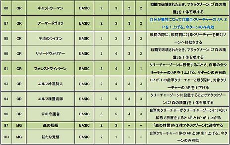 ���������꡼ No.009�Υ���ͥ������ / ����饤��TCG��CARTE�ס������������ǥå��֥����ꥪ��פξܺ٤����餫�ˡ��ֿ�������פξ����ʤɡ��ǥå�����ħ��Ҳ𤹤�ࡼ�ӡ������