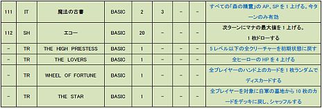 ���������꡼ No.010�Υ���ͥ������ / ����饤��TCG��CARTE�ס������������ǥå��֥����ꥪ��פξܺ٤����餫�ˡ��ֿ�������פξ����ʤɡ��ǥå�����ħ��Ҳ𤹤�ࡼ�ӡ������