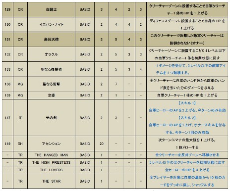 ꡼ No.002Υͥ / CARTEסɦ¥ƥѥ饤Ȥۤ򳫻ϡǥå֥פξܺ٤ץ⡼ࡼӡ