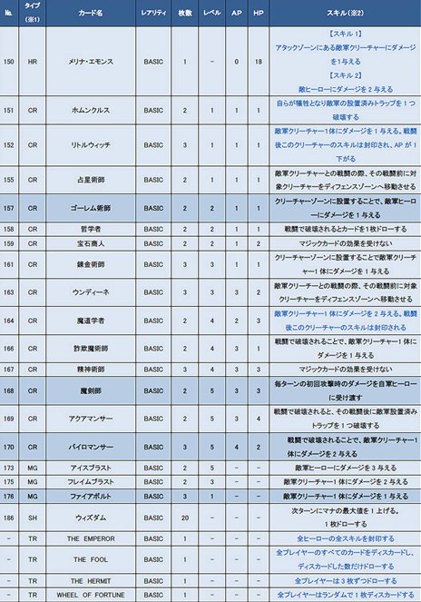 ���������꡼ No.002�Υ���ͥ������ / ��CARTE�פ�CBT�������������ȡ������������ǥå��֥��륱��פΥǥå����Ƥ�ץ쥤�ࡼ�ӡ����ǧ�����襤���򸦵椷�褦