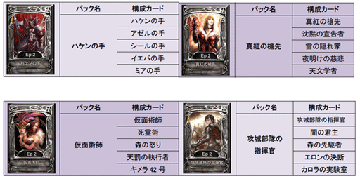 画像ギャラリー No.001のサムネイル画像 / 「CARTE」,アリーナでの戦いに勝利して来シーズンの勲章を獲得しよう