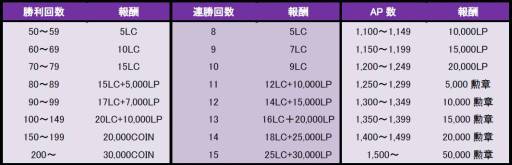 画像ギャラリー No.007のサムネイル画像 / 「CARTE」の1周年を記念したキャンペーンが開始。新ブースターも発売に