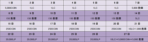 画像ギャラリー No.008のサムネイル画像 / 「CARTE」,1周年記念特大キャンペーンは大詰め。第3弾の情報が公開に