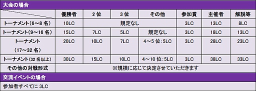 画像ギャラリー No.002のサムネイル画像 / 「CARTE」,ユーザー主催の大会などを対象としたサポートプログラムが始動