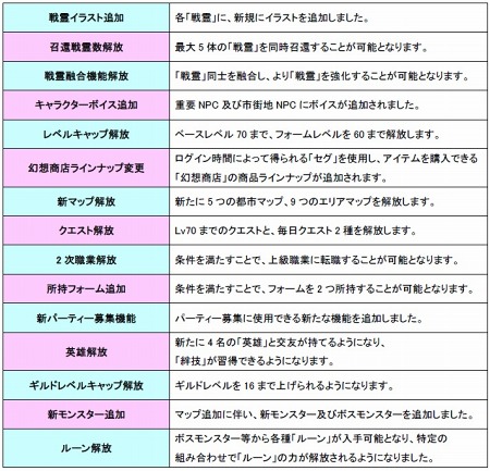 ꡼ No.003Υͥ / LEGEND of VALHALLAסץ¥ƥȤ714˥ȡ饹ȤΥ˥塼ǡפ̥Ū¸ߤ