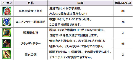 ꡼ No.001Υͥ / LEGEND OF VALHALLAפӥ7291500ϡ٥륭å׳俷󥸥Τۤǹ٥ãץ쥤䡼PvPޥåפо