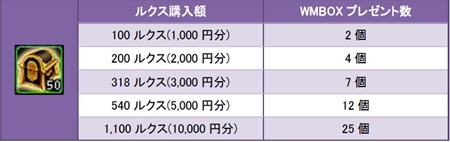 ꡼ No.008Υͥ / LEGEND of VALHALLAפӥȡǰWebMoneyڡ825ޤǳ