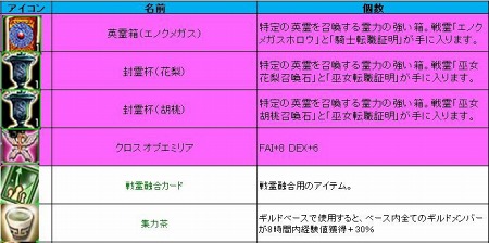 ꡼ No.016Υͥ / LEGEND of VALHALLAס2011ǯ˼ͽ緿åץǡȤߥȳߡΥåץǡȤǾԸΥեɥܥо