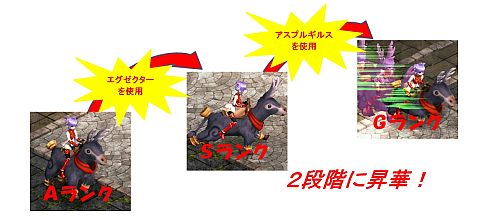 ꡼ No.003 | LEGEND of VALHALLAסڥåȤ򶯲뾺ѥƥबɲ